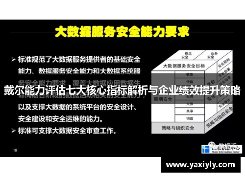 戴尔能力评估七大核心指标解析与企业绩效提升策略