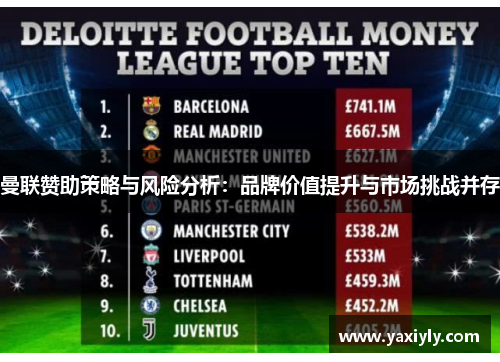 曼联赞助策略与风险分析：品牌价值提升与市场挑战并存