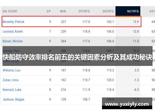快船防守效率排名前五的关键因素分析及其成功秘诀 快船防守效率排名前五的关键因素分析及其成功秘诀