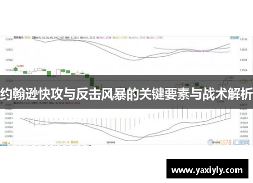 约翰逊快攻与反击风暴的关键要素与战术解析