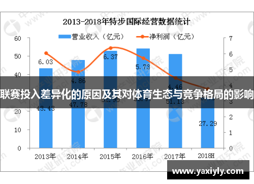 联赛投入差异化的原因及其对体育生态与竞争格局的影响
